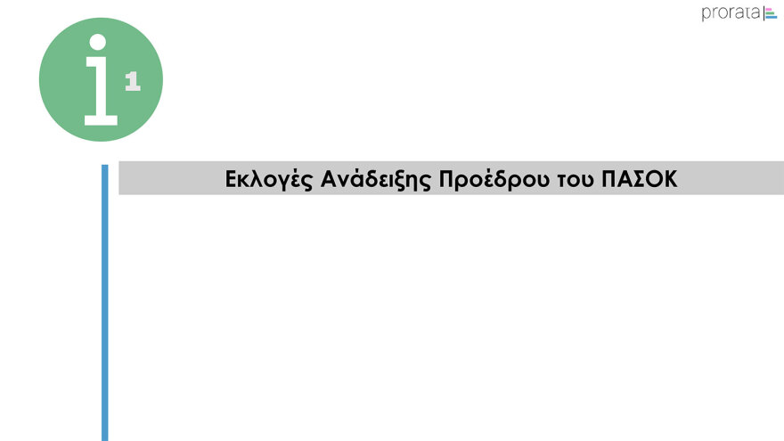Γκαλοπ Prorata μετά το ντιμπέιτ στο ΠΑΣΟΚ: Πιο ηγετική η Διαμαντοπούλου, πιο ειλικρινής ο Γερουλάνος, πιο καινοτόμος ο Δούκας