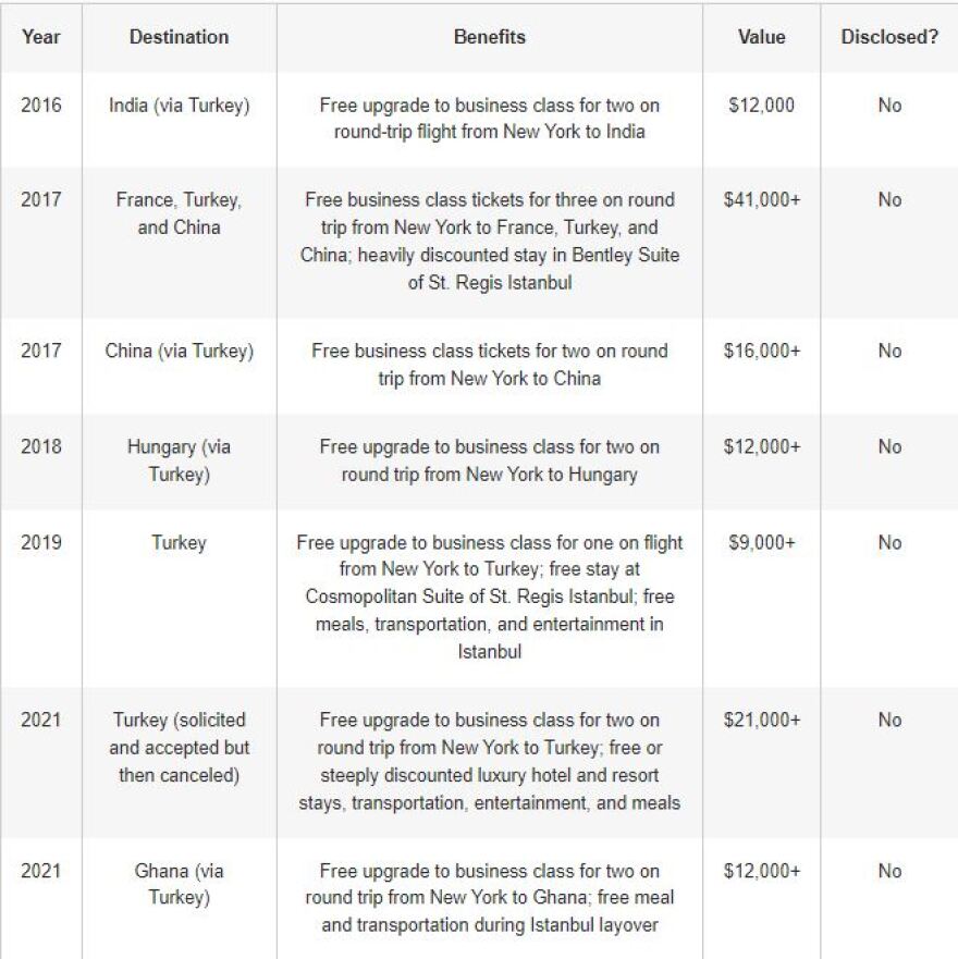 Έρικ Άνταμς: «Είσαι αληθινός φίλος της Τουρκίας» - Τα τηλεφωνήματα και τα SMS που έκαψαν τον δήμαρχο της Νέας Υόρκης