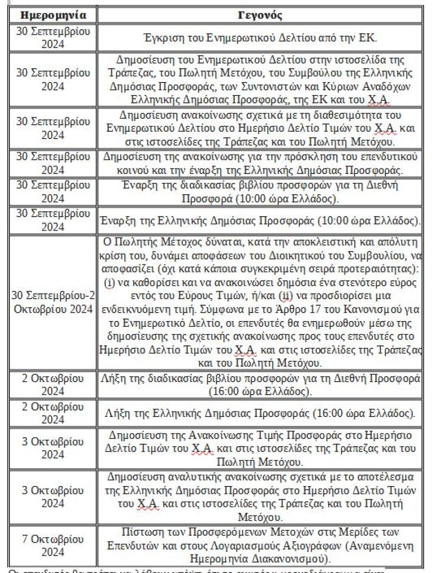 Reuters: Ξεπέρασε τις 6 φορές η υπερκάλυψη για το placement της Εθνικής – Από €7,30 έως €7,95 το εύρος τιμής διάθεσης