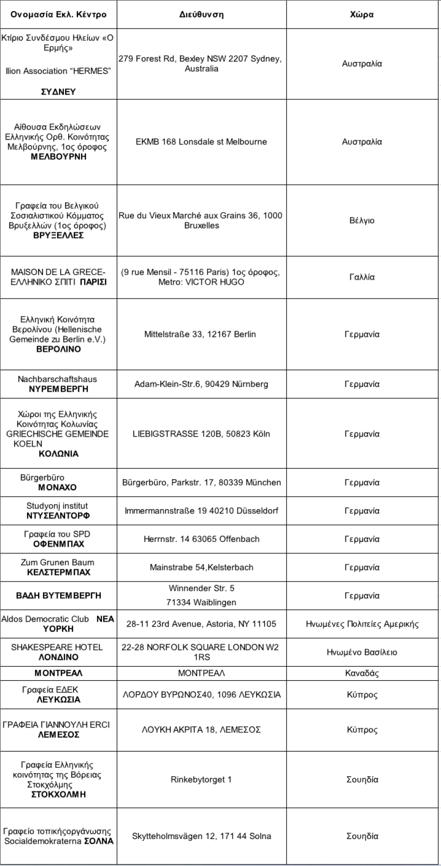 Στις 7 το πρωί της Κυριακής ανοίγουν οι κάλπες στο ΠΑΣΟΚ, με 3 ευρώ η συμμετοχή - Δείτε όλα τα εκλογικά τμήματα 