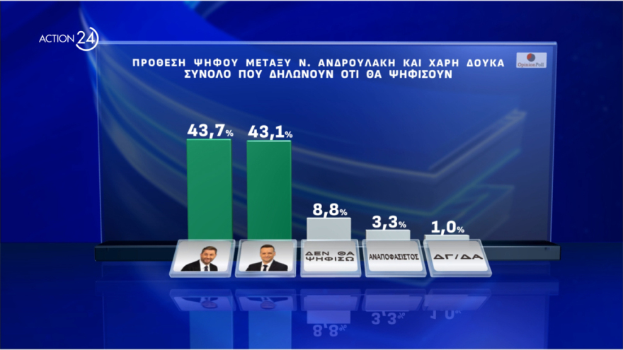 ΠΑΣΟΚ: Για μάχη των συγκεντρώσεων ετοιμάζονται οι 6 - Δείτε αναλυτικά τα εκλογικά κέντρα
