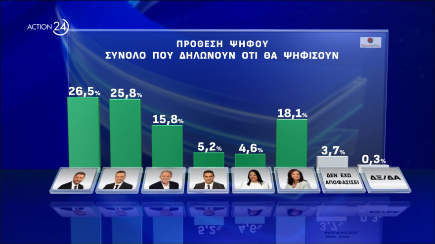 ΠΑΣΟΚ: Για μάχη των συγκεντρώσεων ετοιμάζονται οι 6 - Δείτε αναλυτικά τα εκλογικά κέντρα