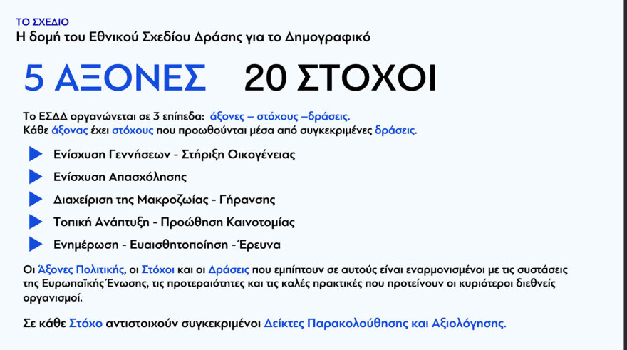 Δημογραφικό: Αποκαλυπτήρια για το εθνικό σχέδιο με 5 άξονες, 20 στόχους και πάνω από 100 δράσεις