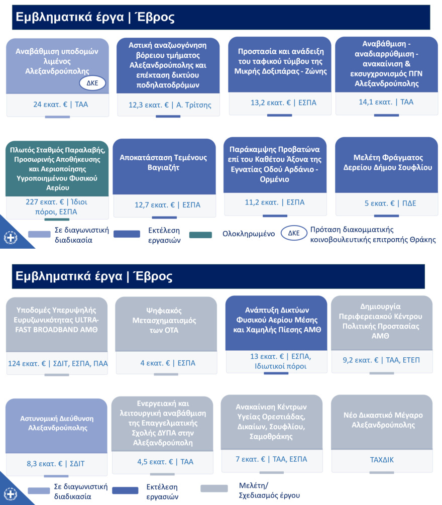 Έβρος: Τα 19 νέα μέτρα που ανακοινώθηκαν για τη στήριξή του -  €2,83 δισ. θα διατεθούν μέχρι το 2030