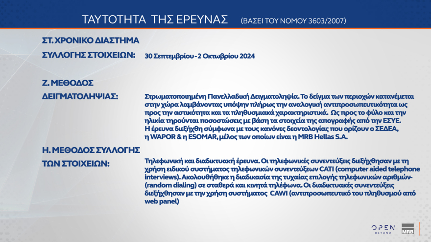 MRB: Κυριαρχία της ΝΔ, πέμπτο κόμμα ο ΣΥΡΙΖΑ, ντέρμπι για 2+2 στο ΠΑΣΟΚ