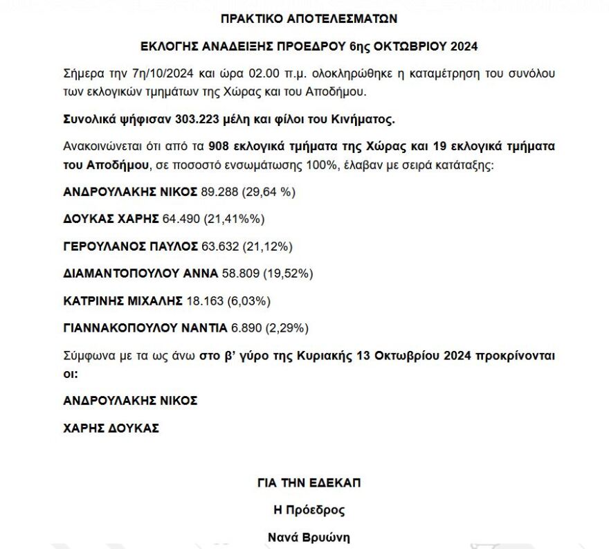 Χάρης Δούκας: Ζητάει debate με Ανδρουλάκη - «Επικοινώνησα με την ΕΡΤ, να γίνει διάλογος για το μέλλον του ΠΑΣΟΚ»