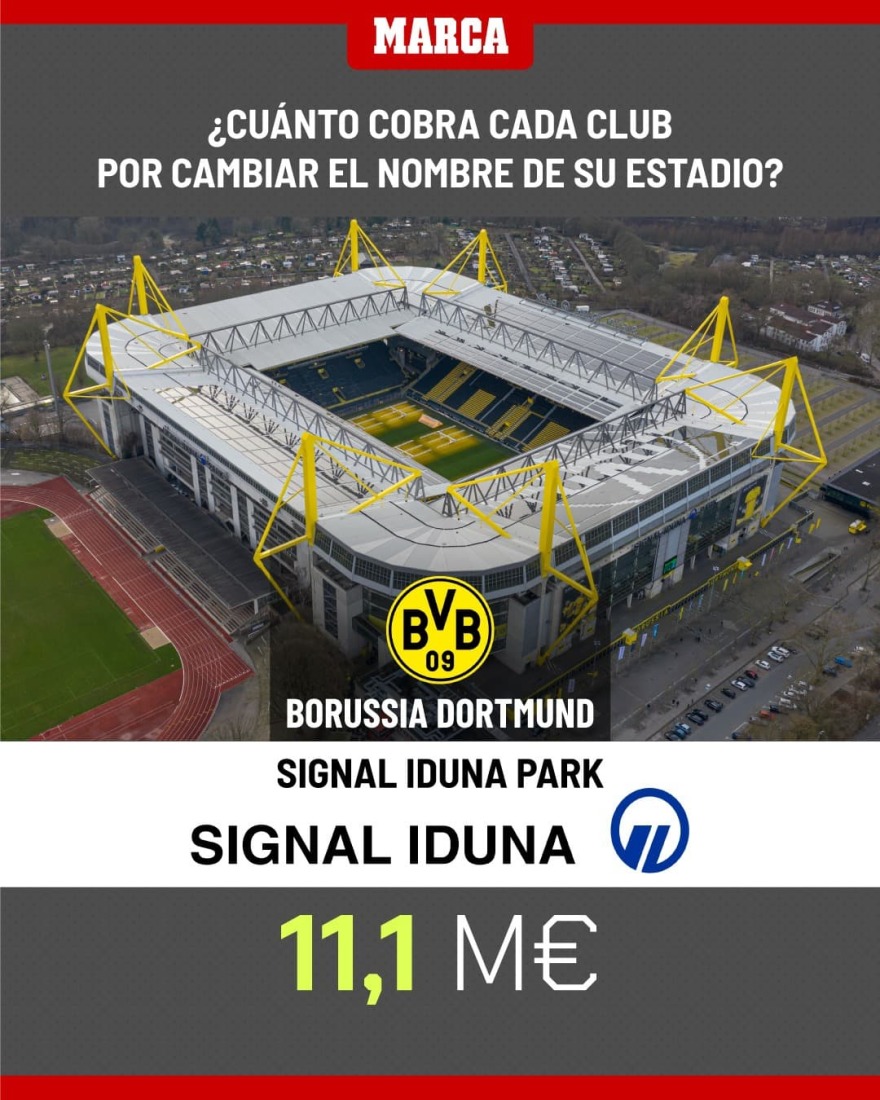 «Χρυσά» γήπεδα: Η βιομηχανία των naming rights στο ποδόσφαιρο και οι συμφωνίες εκατομμυρίων