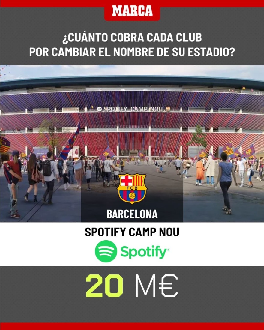 «Χρυσά» γήπεδα: Η βιομηχανία των naming rights στο ποδόσφαιρο και οι συμφωνίες εκατομμυρίων