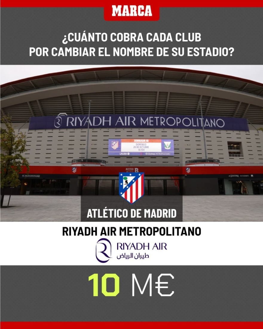 «Χρυσά» γήπεδα: Η βιομηχανία των naming rights στο ποδόσφαιρο και οι συμφωνίες εκατομμυρίων