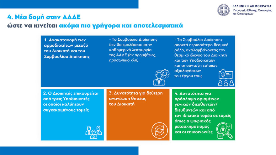 Σταθερά από 15 Μαρτίου έως 15 Ιουλίου στο εξής οι φορολογικές δηλώσεις - Αφορολόγητα τα φιλοδωρήματα έως €300 το μήνα