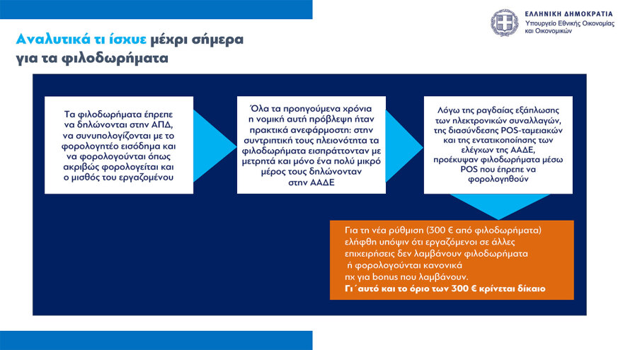 Σταθερά από 15 Μαρτίου έως 15 Ιουλίου στο εξής οι φορολογικές δηλώσεις - Αφορολόγητα τα φιλοδωρήματα έως €300 το μήνα