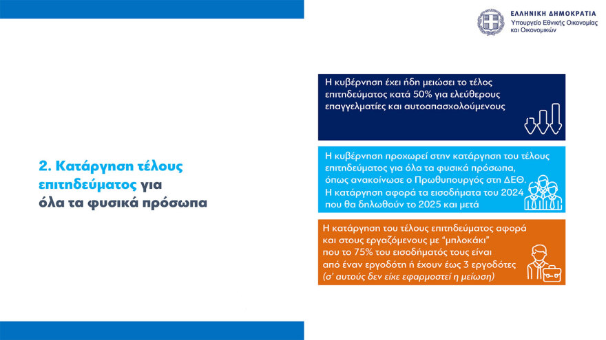 Σταθερά από 15 Μαρτίου έως 15 Ιουλίου στο εξής οι φορολογικές δηλώσεις - Αφορολόγητα τα φιλοδωρήματα έως €300 το μήνα