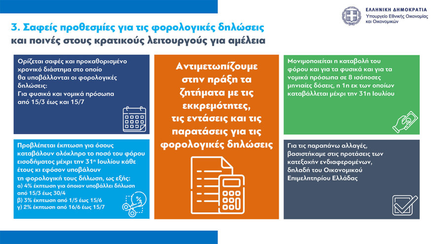 Σταθερά από 15 Μαρτίου έως 15 Ιουλίου στο εξής οι φορολογικές δηλώσεις - Αφορολόγητα τα φιλοδωρήματα έως €300 το μήνα