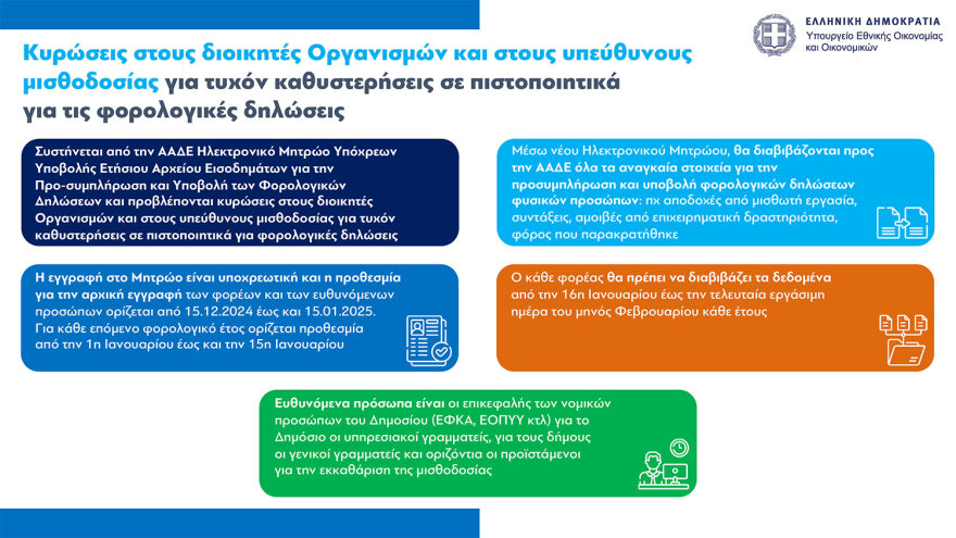 Σταθερά από 15 Μαρτίου έως 15 Ιουλίου στο εξής οι φορολογικές δηλώσεις - Αφορολόγητα τα φιλοδωρήματα έως €300 το μήνα