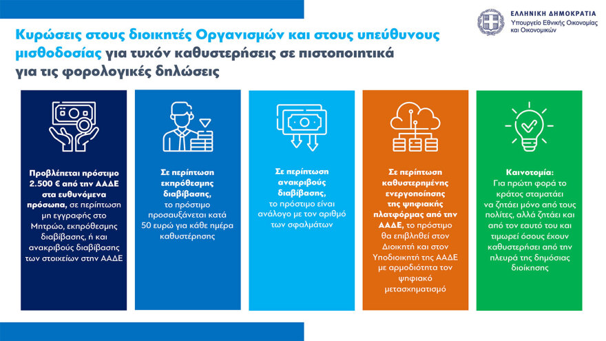 Σταθερά από 15 Μαρτίου έως 15 Ιουλίου στο εξής οι φορολογικές δηλώσεις - Αφορολόγητα τα φιλοδωρήματα έως €300 το μήνα