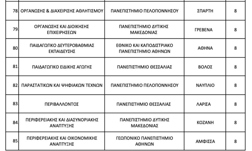 Έρχεται η τροπολογία για τις μετεγγραφές φοιτητών τρίτεκνων οικογενειών - 104 τμήματα ΑΕΙ χωρίς αντιστοιχία