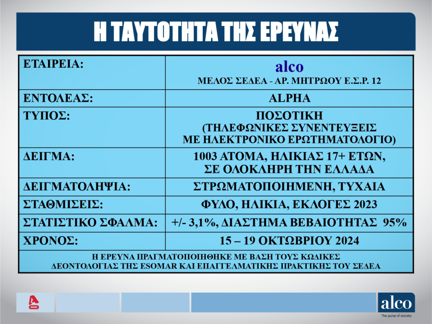 Δημοσκόπηση ALCO: Εμπιστεύονται Μητσοτάκη για πρωθυπουργό οι πολίτες - Οι δημοφιλέστεροι υπουργοί και οι «διαρροές» ΝΔ, ΣΥΡΙΖΑ