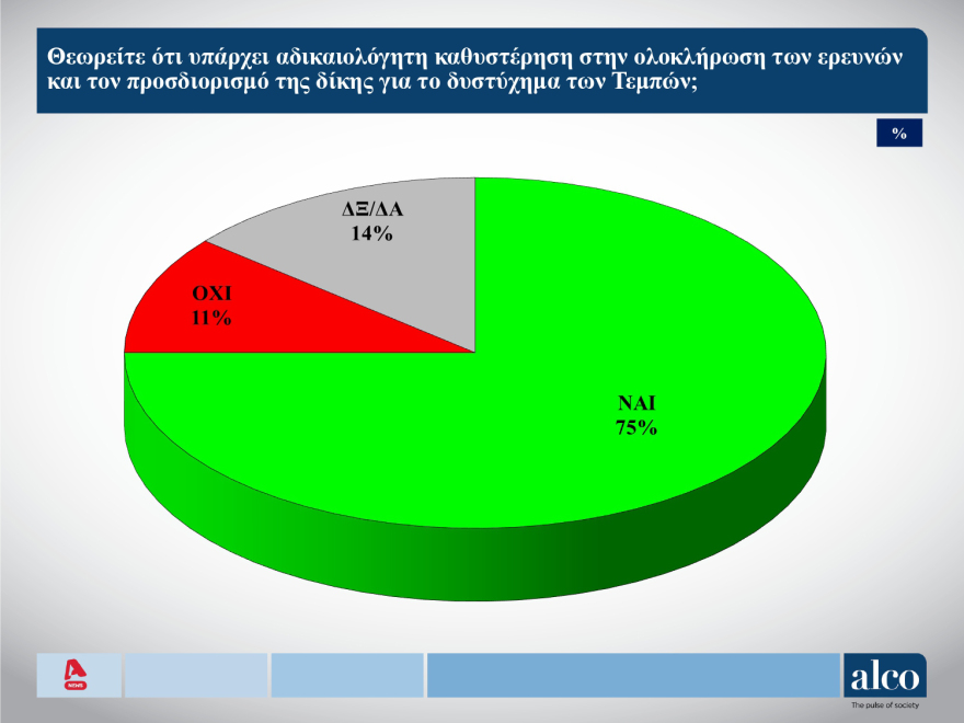 Δημοσκόπηση ALCO: Εμπιστεύονται Μητσοτάκη για πρωθυπουργό οι πολίτες - Οι δημοφιλέστεροι υπουργοί και οι «διαρροές» ΝΔ, ΣΥΡΙΖΑ
