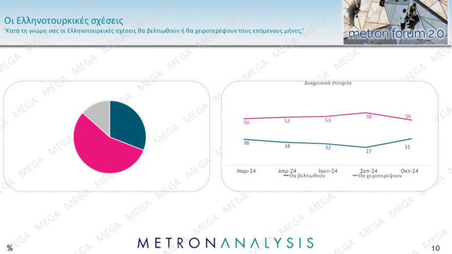 Metron Analysis: Κυριαρχία Μητσοτάκη, εκτίναξη ΠΑΣΟΚ, στον κατήφορο  ο ΣΥΡΙΖΑ 