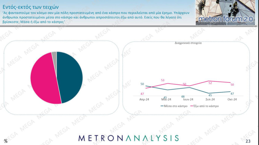 Metron Analysis: Κυριαρχία Μητσοτάκη, εκτίναξη ΠΑΣΟΚ, στον κατήφορο  ο ΣΥΡΙΖΑ 