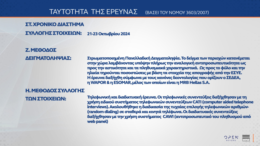 Γκάλοπ MRB: Σε ποσοστά ευρωεκλογών η ΝΔ, κυρίαρχος ο Μητσοτάκης, ηγέτης της αντιπολίτευσης ο Ανδρουλάκης