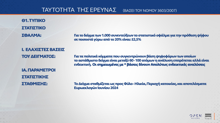 Γκάλοπ MRB: Σε ποσοστά ευρωεκλογών η ΝΔ, κυρίαρχος ο Μητσοτάκης, ηγέτης της αντιπολίτευσης ο Ανδρουλάκης