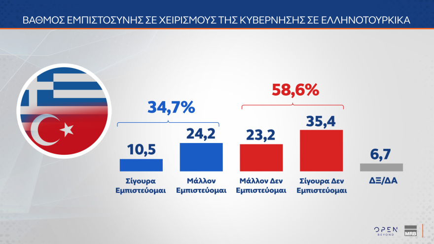 Γκάλοπ MRB: Σε ποσοστά ευρωεκλογών η ΝΔ, κυρίαρχος ο Μητσοτάκης, ηγέτης της αντιπολίτευσης ο Ανδρουλάκης