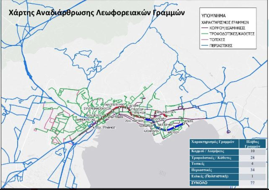 Μετρό Θεσσαλονίκης: Ο νέος χάρτης των συγκοινωνιών - Αλλαγές σε γραμμές λεωφορείων