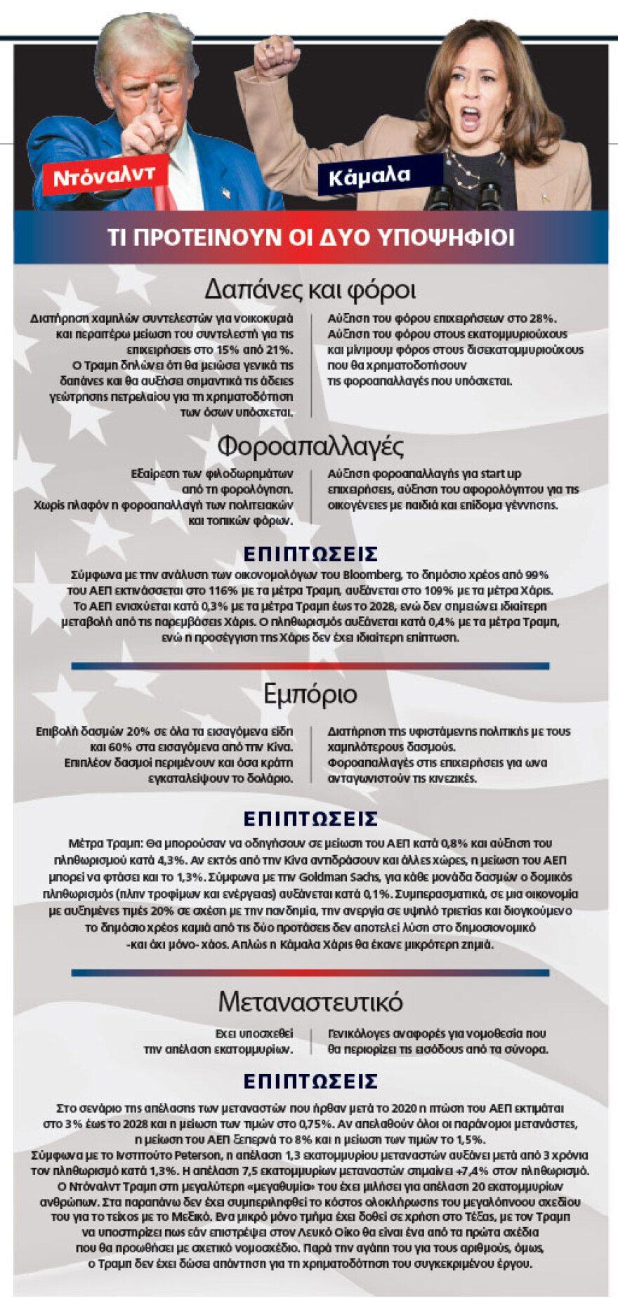 Εκλογές στις ΗΠΑ: Πόσο θα αλλάξει ο κόσμος αν εκλεγεί  ο Τραμπ