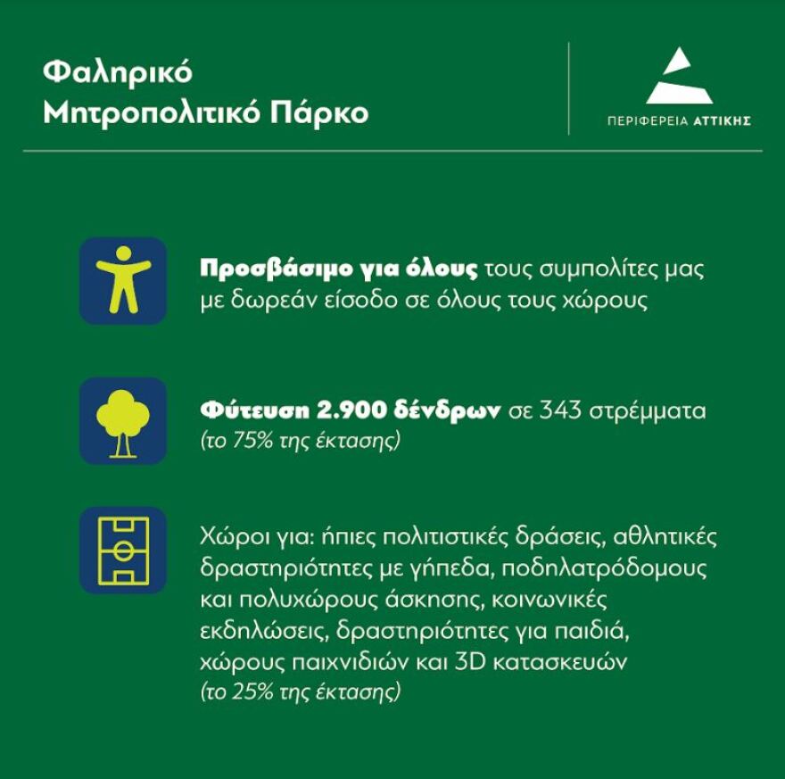 Χαρδαλιάς για Φαληρικό Πάρκο: Μετά από αρκετά χρόνια παλινωδιών, ξαναβάζουμε σε πορεία τη μεγαλύτερη αστική ανάπλαση στην Αττική