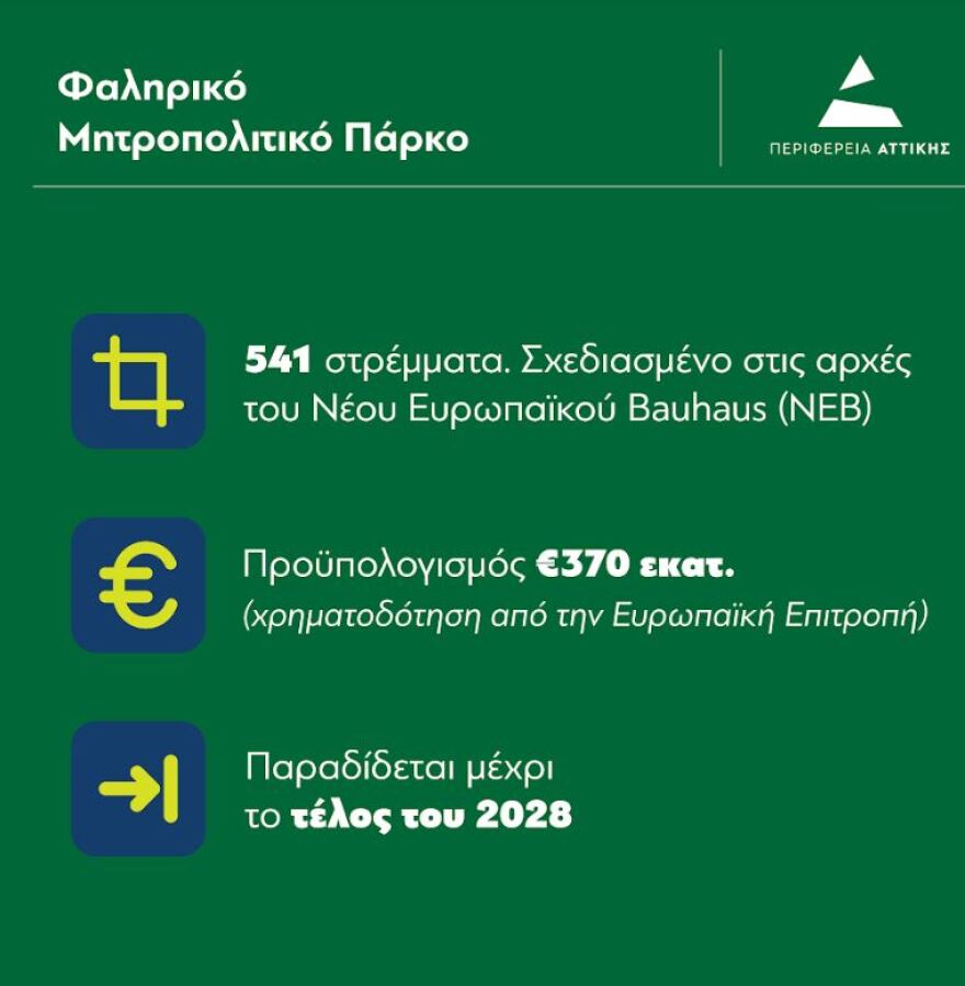 Χαρδαλιάς για Φαληρικό Πάρκο: Μετά από αρκετά χρόνια παλινωδιών, ξαναβάζουμε σε πορεία τη μεγαλύτερη αστική ανάπλαση στην Αττική