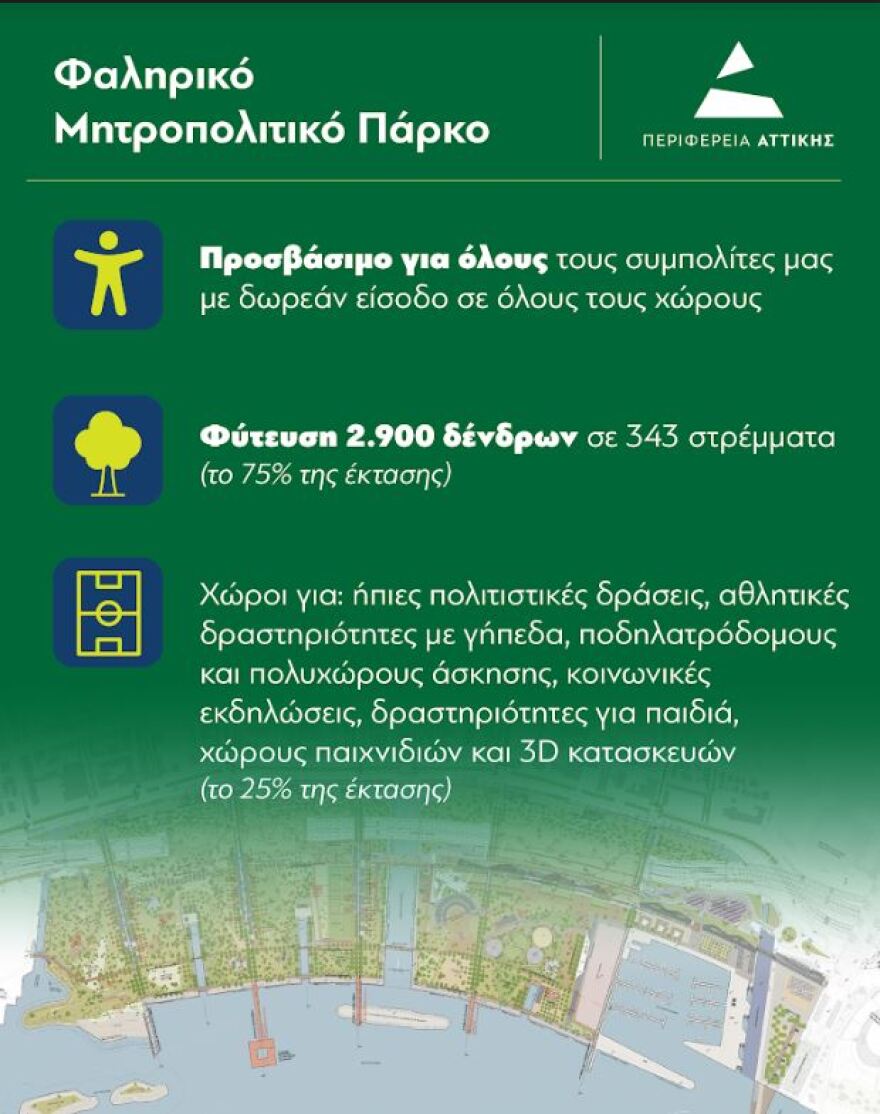 Χαρδαλιάς για Φαληρικό Πάρκο: Μετά από αρκετά χρόνια παλινωδιών, ξαναβάζουμε σε πορεία τη μεγαλύτερη αστική ανάπλαση στην Αττική