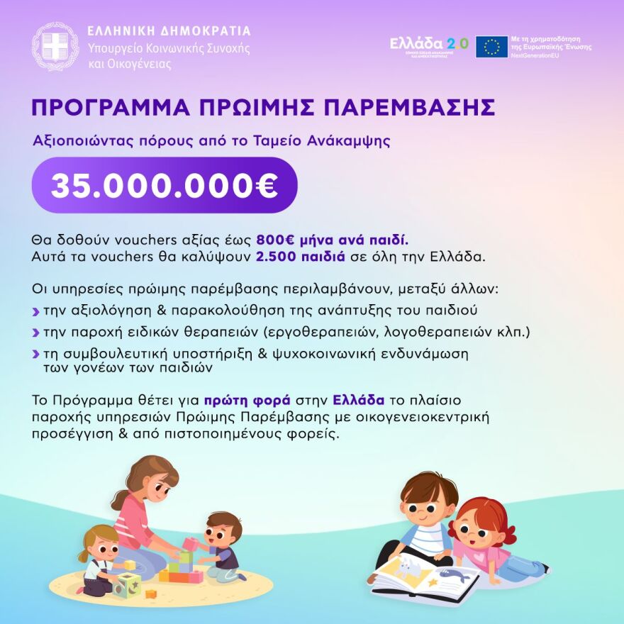 Voucher έως 800 ευρώ μηνιαίως σε 2.500 οικογένειες με παιδιά – Ποιοι είναι οι δικαιούχοι