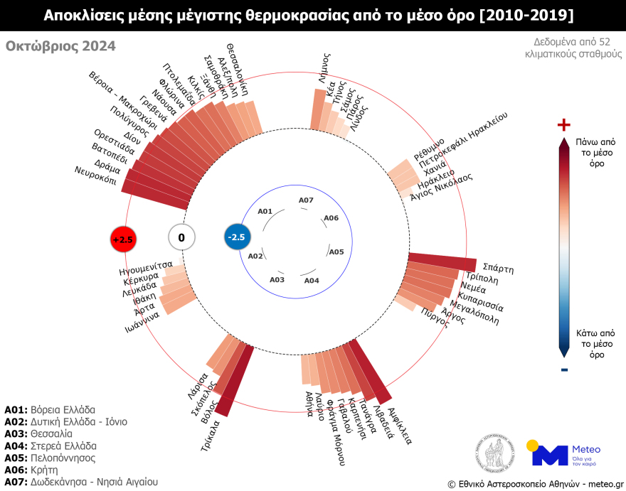  Καιρός: Έως 2,4 βαθμούς Κελσίου πάνω από τον μέσο όρο η μέση θερμοκρασία τον Οκτώβριο στην Ελλάδα