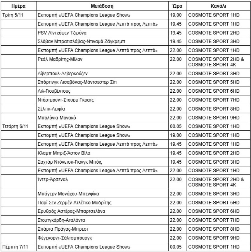 Βραδιές UEFA Champions League στην COSMOTE TV με τα ματς Ρεάλ Μαδρίτης-Μίλαν και Ίντερ-Άρσεναλ