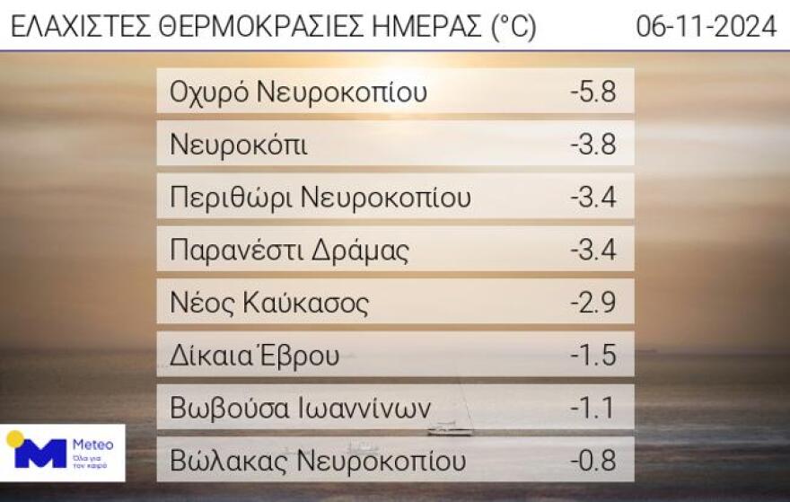 Καιρός: Δεν αλλάζει σημαντικά το σκηνικό μέχρι την Κυριακή - Το παράξενο που εντοπίζει ο Κολυδάς 