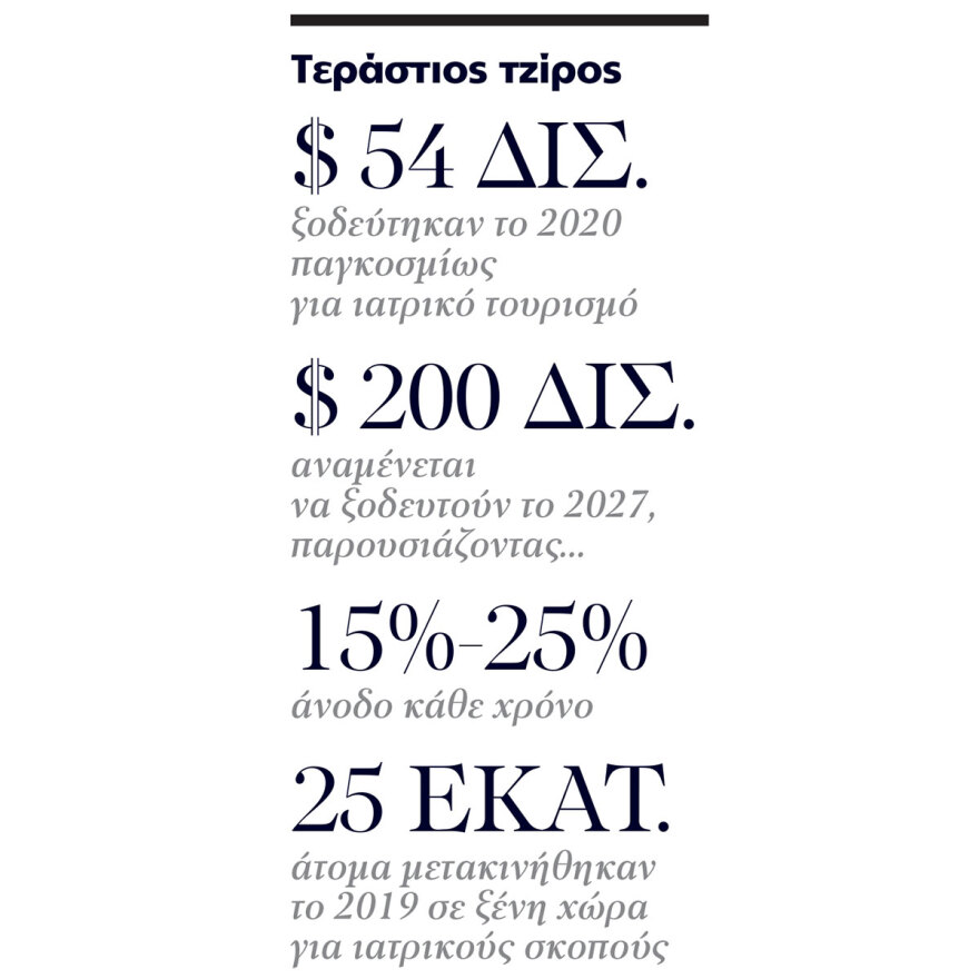 Αναβαθμίζεται η Ελλάδα στον ιατρικό τουρισμό - Οι δημοφιλείς επεμβάσεις και τα μεγάλα ποσοστά θανάτων στην Τουρκία