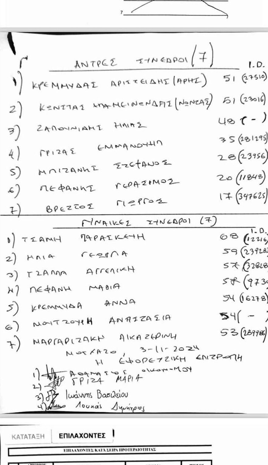 Πηγές Κασσελάκη: Από την μπροστά ή την πίσω πόρτα μπήκε στο συνέδριο του ΣΥΡΙΖΑ η κόρη Πολάκη;