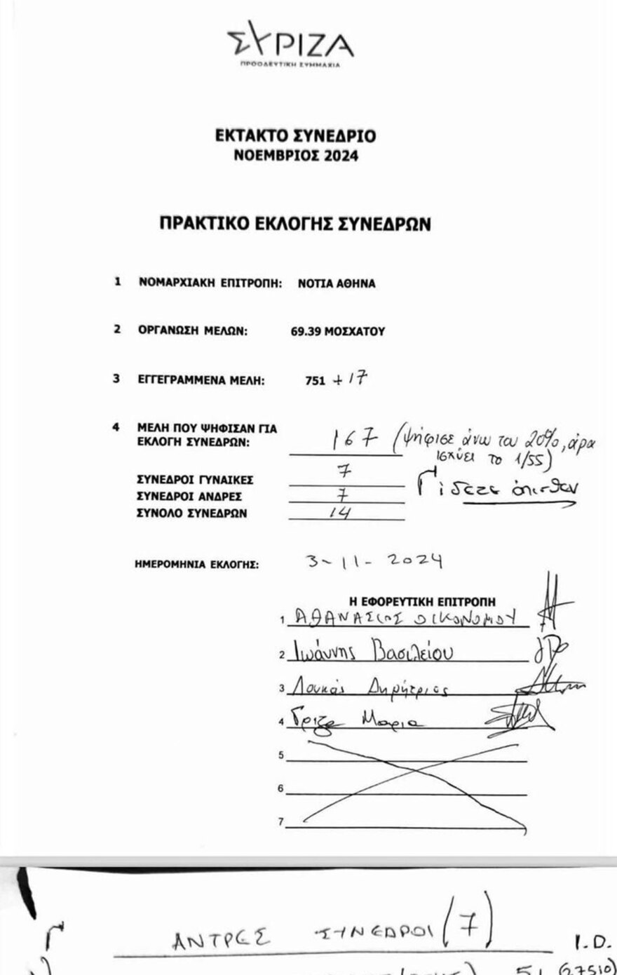 Πηγές Κασσελάκη: Από την μπροστά ή την πίσω πόρτα μπήκε στο συνέδριο του ΣΥΡΙΖΑ η κόρη Πολάκη;