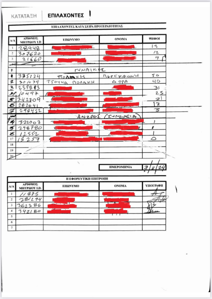 Πέρσα Πολάκη: Παραβίαση των δικαιωμάτων μου η διαρροή του προσωπικού μου email - Η ανάρτηση του πατέρα της