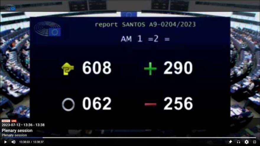 Το Ευρωκοινοβούλιο «καταδίκασε» την Αλβανία υπερψηφίζοντας την τροπολογία για την απελευθέρωση Μπελέρη 