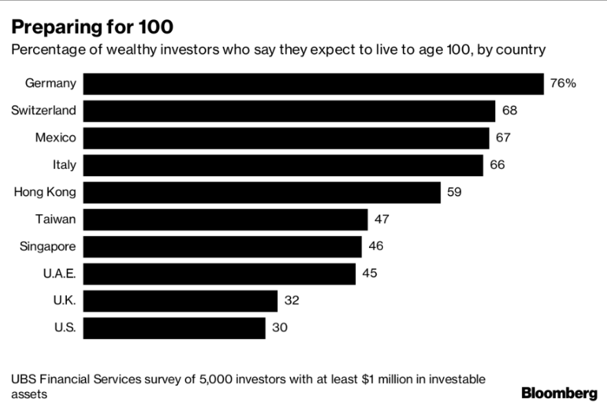 Την... αιώνια ζωή κυνηγούν οι πλουσιότεροι άνθρωποι του πλανήτη