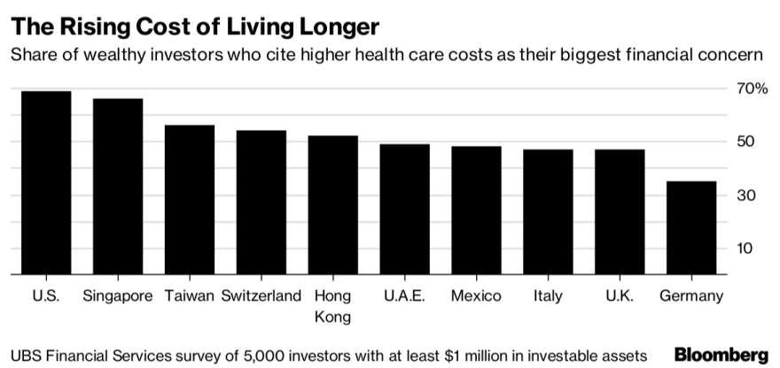 Την... αιώνια ζωή κυνηγούν οι πλουσιότεροι άνθρωποι του πλανήτη