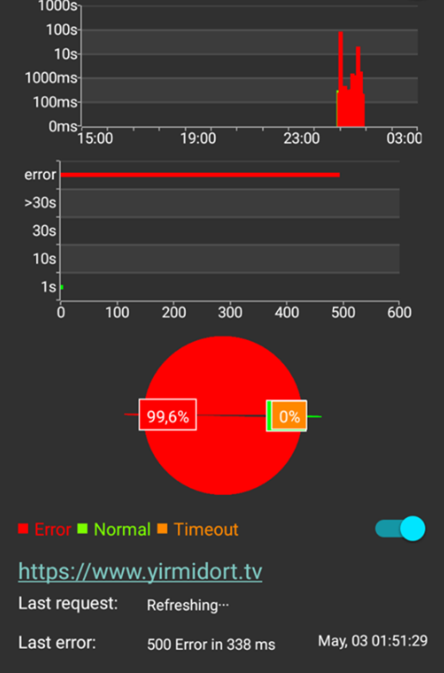 Οι Anonymous Greece «απάντησαν» στους Τούρκους χάκερς με επίθεση στο κανάλι Top Channel 24 TV