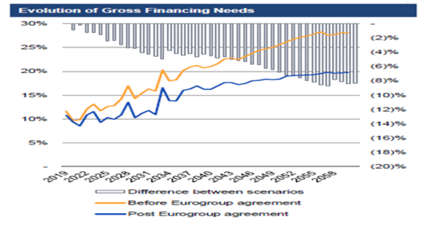 Σεντένο: Συνέχεια στις μεταρρυθμίσεις έως το 2020 και … «με όποια κυβέρνηση»