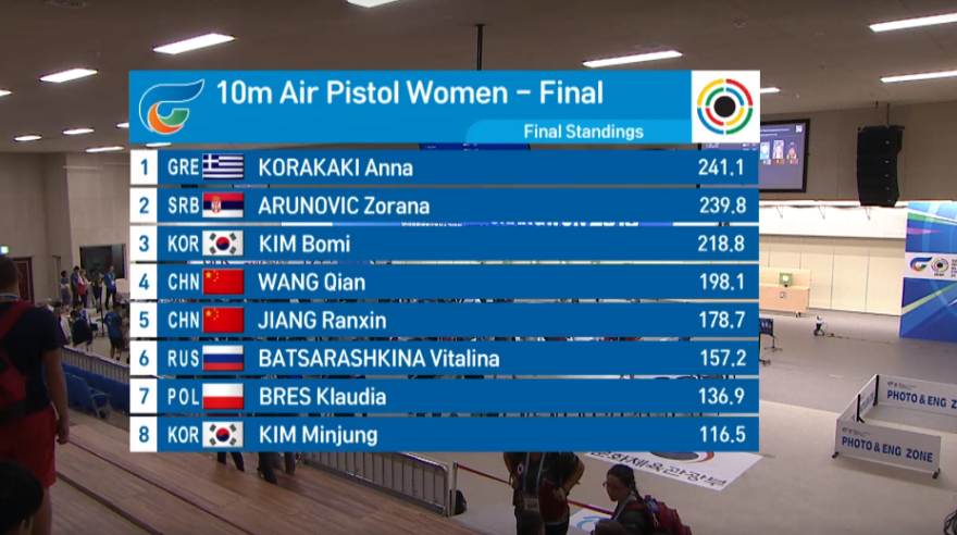 Παγκόσμια πρωταθλήτρια η Άννα Κορακάκη - Πήρε και το εισιτήριο για τους Ολυμπιακούς του Τόκιο