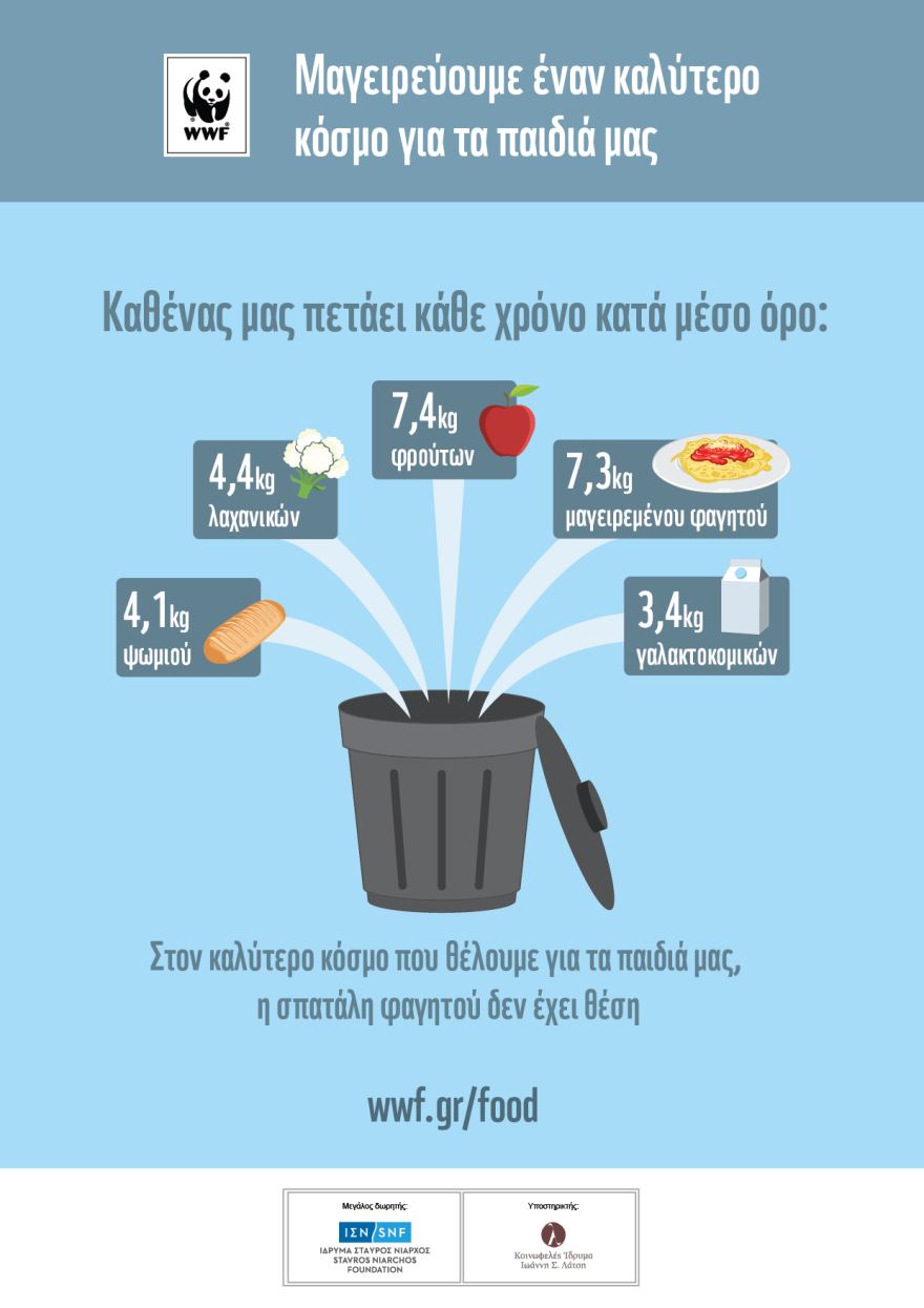 WWF Ελλάς: Τρώμε, κυριολεκτικά, τον πλανήτη