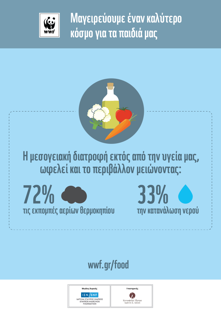 WWF Ελλάς: Τρώμε, κυριολεκτικά, τον πλανήτη
