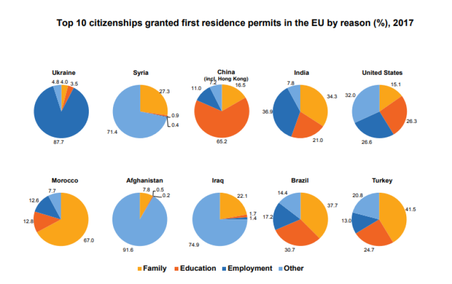 Ρεκόρ χορήγησης αδειών διαμονής στην Ευρωπαϊκή Ένωση για πολίτες τρίτων χωρών 