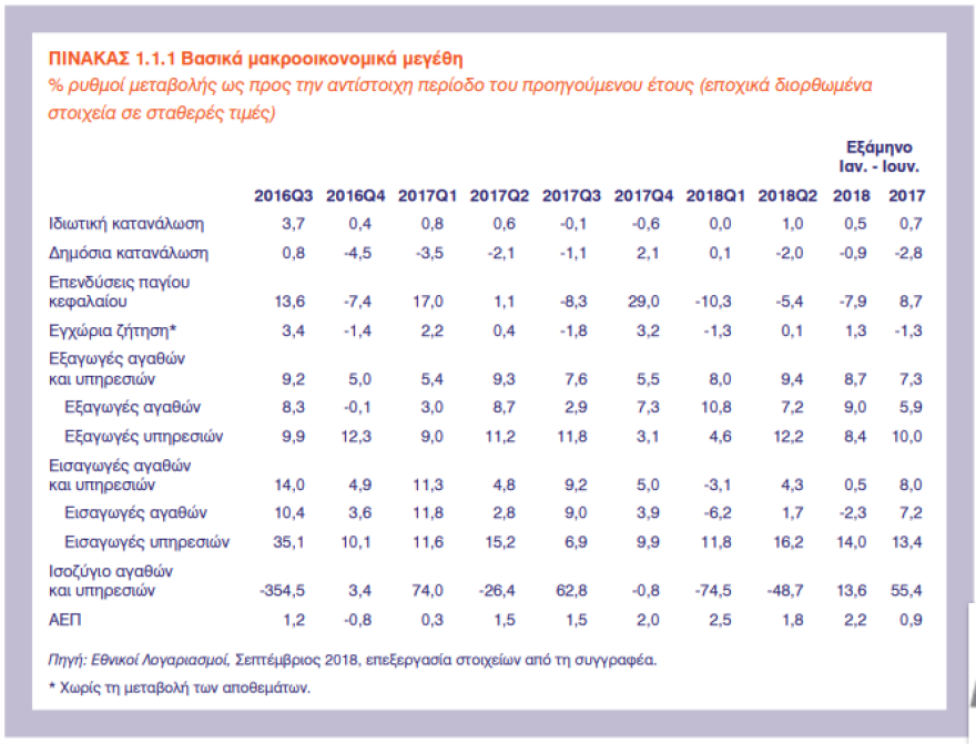 ΚΕΠΕ: Φέτος είναι η χρονιά με το ιστορικά υψηλότερο δημόσιο χρέος της Ελλάδας